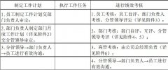 中小(xiǎo)企業績效考核制度建設操作(zuò)标準發布